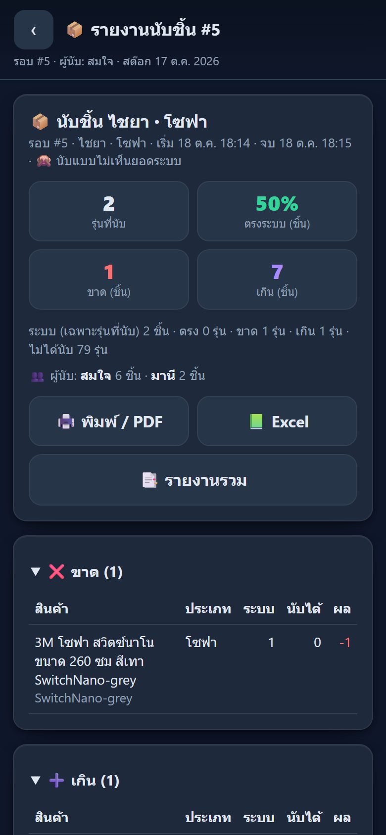 รายงานรอบนับชิ้น